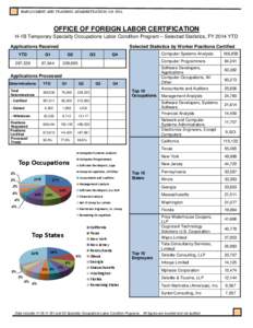 EMPLOYMENT AND TRAINING ADMINISTRATION, U.S. DOL  OFFICE OF FOREIGN LABOR CERTIFICATION H-1B Temporary Specialty Occupations Labor Condition Program – Selected Statistics, FY 2014 YTD Applications Received