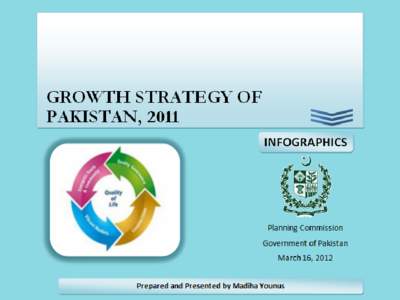 Growth Strategy of Pakistan, 2011 Growth strategy aims to make growth more inclusive and speed up the movement out of poverty Decades long struggle with macroeconomic stabilization arising from unsustainable