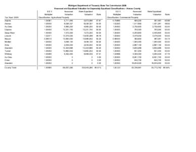 Michigan Department of Treasury State Tax Commission 2009 Assessed and Equalized Valuation for Seperately Equalized Classifications - Arenac County Tax Year: 2009  S.E.V.