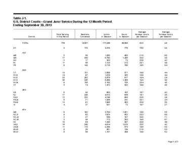 Table J-1. U.S. District Courts—Grand Juror Service During the 12-Month Period Ending September 30, 2013 