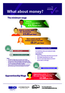 What about money? The minimum wage Rate for 16 and 17 year olds is  £3.72 per hour