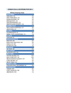 CONUS COLA LOCATIONS FOR 2014 Military Housing Areas CALIFORNIA OAKLAND, CA SAN FRANCISCO, CA MARIN/SONOMA, CA