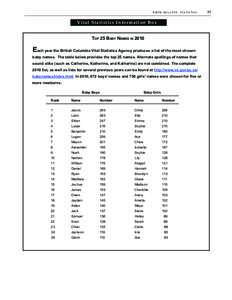 Top 25 Baby Names in[removed]Vital Statistics Annual Report 2010