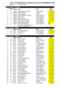 4. AFD. STARTLISTEN TIL FINALEN I KAJS-AUTO SOMMERCUP 200 Redigeret: af SKM  Plac KLASSE = UNGDOM