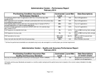 Administrative Vendor – Performance Report February 2014 Pre-Existing Condition Insurance Plan Performance Standard  Contracted Level Met