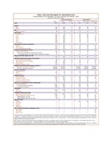 Table 1: Salt Lake City-Ogden, UT, Metropolitan Area Characteristics of the Population, by Race, Ethnicity and Nativity: 2010 (thousands, unless otherwise noted) 1  ALL