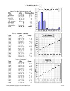 CHAFFEE COUNTY TOTAL TAXABLE FOR 2008 IN $MILLIONS TOTAL TAXABLE ASSESSED FOR 2008 Class