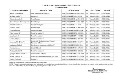 ANNOUNCEMENT OF APPOINTMENTS ISSUED (SARANGGANI) NAME OF APPOINTEE POSITION TITLE