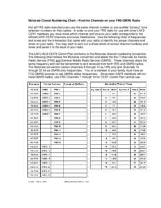 Microsoft Word - Motorola Chanel Numbering Chart.doc