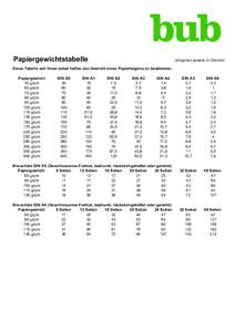 Papiergewichtstabelle  (Angaben jeweils in Gramm) Diese Tabelle soll Ihnen dabei helfen das Gewicht eines Papierbogens zu bestimmen. Papiergewicht