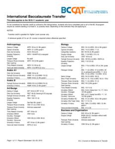 International Baccalaureate Transfer This data applies to the[removed]academic year. To be considered for transfer credit as outlined in the listings below, students who have completed part or all of the BC IB program re