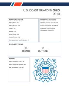 U.S. COAST GUARD IN OHIO[removed]WORKFORCE TOTALS