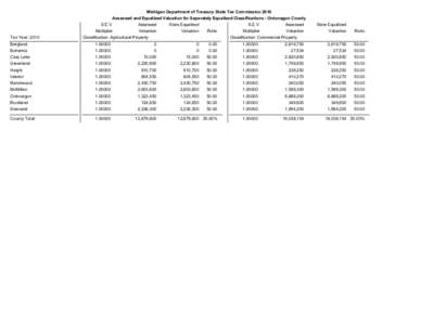 Michigan Department of Treasury State Tax Commission 2010 Assessed and Equalized Valuation for Seperately Equalized Classifications - Ontonagon County Tax Year: 2010  S.E.V.