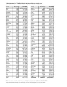 Public Assistance Per Capita Minimum by County (Effective Oct. 1, 2014) County Name Adair Adams Allamakee