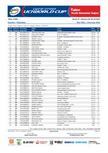 Tabor (CZE)  Event of / Epreuve du[removed]Results / Résultats