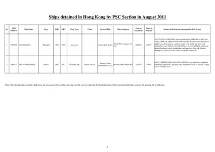 Ships detained in Hong Kong by PSC Section in August 2011 No IMO Number