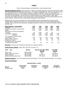 82  IODINE (Data in thousand kilograms, elemental iodine, unless otherwise noted) Domestic Production and Use: Iodine produced in 1996 from companies operating in Oklahoma accounted for 100% of the elemental iodine value