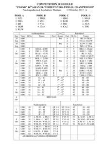 COMPETITION SCHEDULE th “CHANG” 16 ASIAN JR. WOMEN’S VOLLEYBALL CHAMPIONSHIP Nakhonpathom & Ratchaburi, Thailand 1-9 October 2012 A