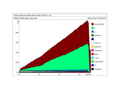 darcs optimize enable-patch-index +RTS -xt -hy