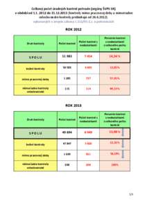 Celkový počet úradných kontrol potravín (orgány ŠVPS SR) v období od[removed]do[removed]kontroly mimo pracovnej doby a mimoriadne celoslovenské kontroly prebiehajú od[removed]vykonaných v zmysle zák