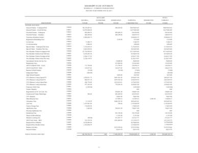 MISSISSIPPI STATE UNIVERSITY SCHEDULE I - CURRENT FUNDS REVENUE FOR THE YEAR ENDED JUNE 30, 2015 AUXILIARY DESCRIPTION