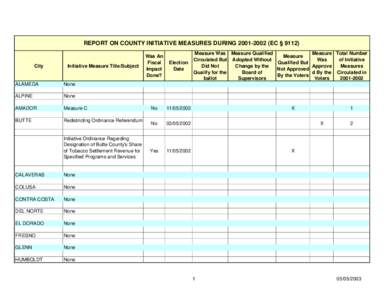 REPORT ON COUNTY INITIATIVE MEASURES DURING[removed]EC § [removed]City Initiative Measure Title/Subject