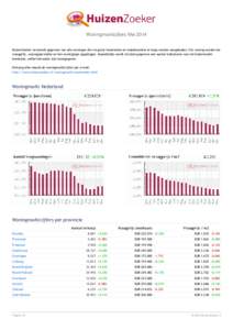 Woningmarktcijfers Mei 2014 HuizenZoeker verzamelt gegevens van alle woningen die via grote huizensites en makelaarsites te koop worden aangeboden. Per woning worden de vraagprijs, woonoppervlakte en het woningtype opges