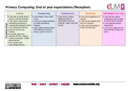 Primary Computing: End of year expectations (Reception)  Foundation Stage e-Safety  I can ask an adult when I