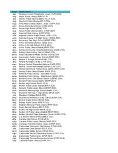 POLARIS CODES-all branches.xlsx