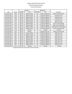 SOCIAL ADVOCATES FOR YOUTH Warrick Hospital Campus Parcel Ownerships APN[removed]