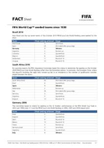 FACT Sheet FIFA World Cup™ seeded teams since 1930 Brazil 2014 Host Brazil and the top seven teams of the October 2013 FIFA/Coca-Cola World Ranking were seeded for the draw. Team