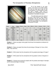 1  The Composition of Planetary Atmospheres All of the planets in our solar system, and some of its smaller bodies too, have an outer layer of gas we call