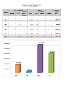 SUMMARY OF IP ENFORCEMENT DATA January - December 2005 NO. OF OPERATIONS Search  AGENCY