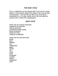 THE ROCK CYCLE This is a complicated rock cycle diagram which is best used for revision. Enlarge to A2 and provide students with samples of the rocks and labels of the processes. They must then put them in the correct pl