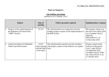 LC Paper No. CB[removed]Panel on Manpower List of follow-up actions (position as at 14 January[removed]Subject