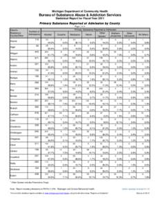 Tx admit- PSAP by County fy11.xls