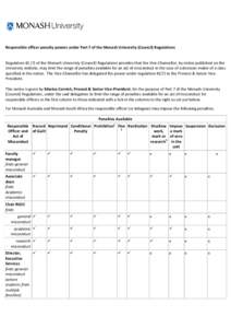 Responsible officer penalty powers under Part 7 of the Monash University (Council) Regulations Regulation[removed]of the Monash University (Council) Regulations provides that the Vice-Chancellor, by notice published on th