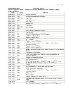 Page 1 of 2 Radiogram No. 8446u Form 24 for[removed]SMOKE DETECTOR NEEDLE CLEANING. GUIDANCE, NAVIGATION AND CONTROL SYSTEM (СУДН) SDTO TEST GMT