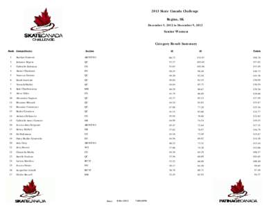 2013 Skate Canada Challenge Regina, SK December 5, 2012 to December 9, 2012 Senior Women