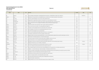 Economic Geology Research Centre (EGRU) James Cook University Townsville QLD Thesis List