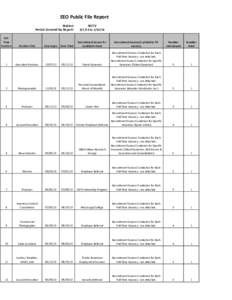 EEO Public File Report Station: Period Covered by Report: FullTime Position