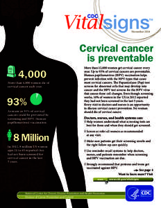 November[removed]Cervical cancer is preventable 4,000 More than 4,000 women die of