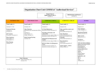 AUDIOVISUAL PRODUCTION, EDITING, TRANSMISSION AND DISTRIBUTION OF EU NEWS, AND PRODUCTS FOR THE GENERAL PUBLIC  ANNEX LOT I-B Organisation Chart Unit COMM/A4 