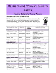 Zig Zag Young Women’s Resource Centre Housing Options for Young Women! EMERGENCY AND CRISIS ACCOMMODATION The following services provide emergency and crisis accommodation. This means you can stay from one night genera