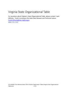 Virginia State Organizational Table For questions about Virginia’s State Organizational Table, please contact Frank Gilhooly. Frank is serving as the state Data Steward and Technical Liaison. [removed]ini