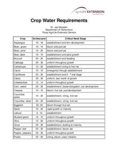 Crop Water Requirements Dr. Joe Masabni Department of Horticulture Texas AgriLife Extension Service Crop