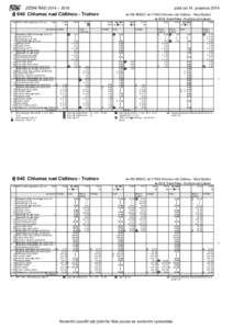 JÍZDNÍ ŘÁD 2014 – 2015  platí od 14. prosince 2014  040 Chlumec nad Cidlinou - Trutnov km SŽDC, státní organizace / ČD, a.s.