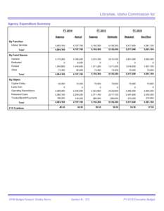 Libraries, Idaho Commission for Agency Expenditure Summary FY 2014 FY 2015 Approp