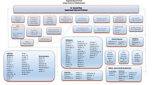 Organizational Chart Department of Mathematics Peery, M Lower Div. Chair