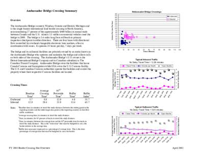 Ambassador Bridge Crossing Summary  1 20